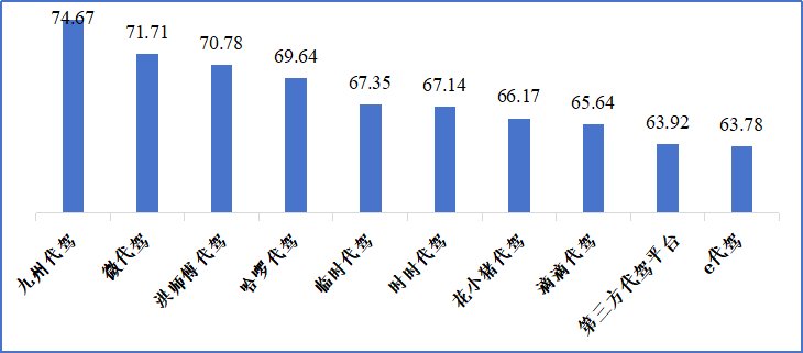 广西代驾服务行业消费调查显示